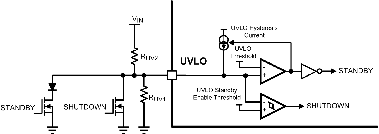 LM5121 LM5121-Q1 UVLO Remote Standby.gif